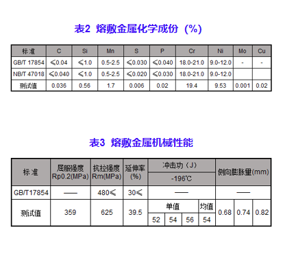 尊龙人生就是博ag旗舰厅(中国)官方网站