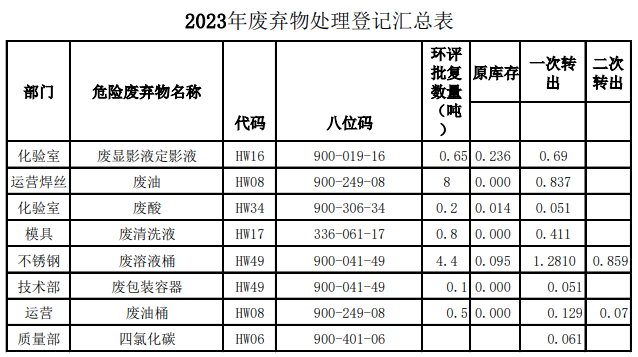 尊龙人生就是博ag旗舰厅(中国)官方网站